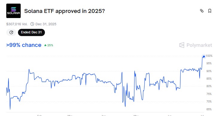 توقعات صناديق ETF لسولانا