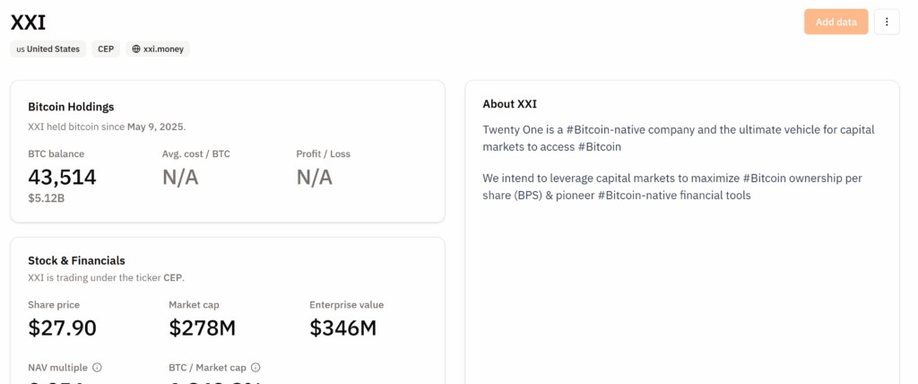 Twenty One Capital