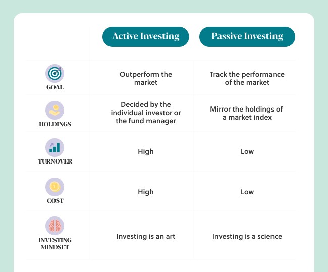 comparativo investimento ativo vs passivo