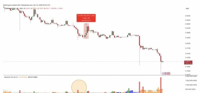 Pi Network TradingView Grafiği