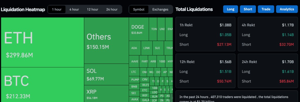 กราฟราคา Ethereum