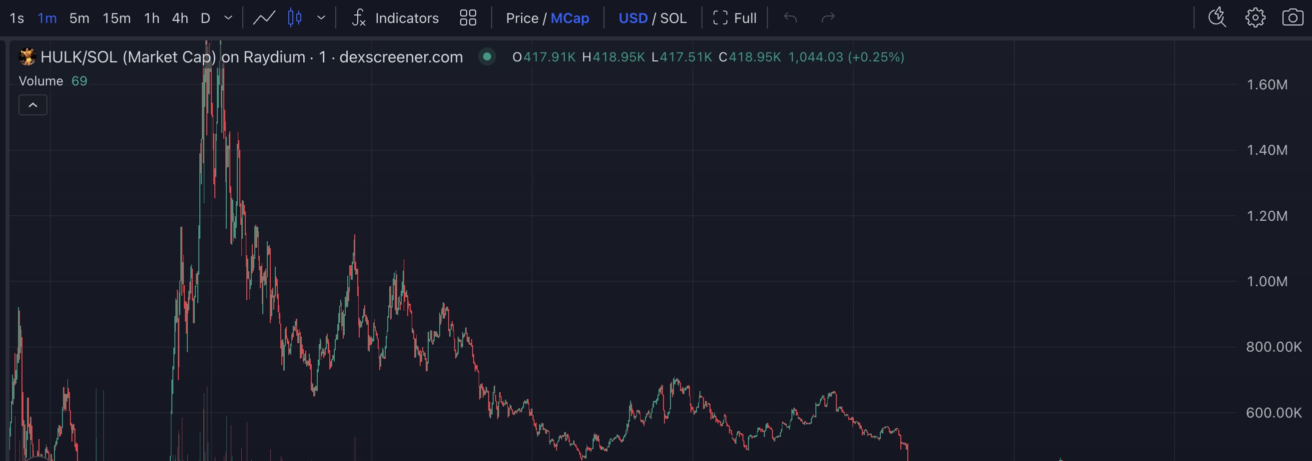 HULK (Hulkamania) Market Cap