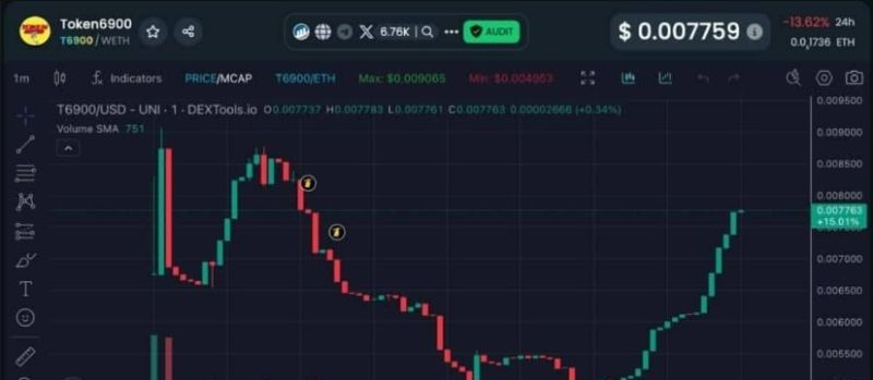 TOKEN6900 Fiyat Grafiği