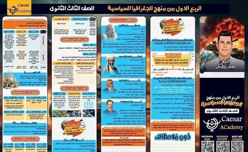 مراجعة الجغرافيا للثانوية العامة
