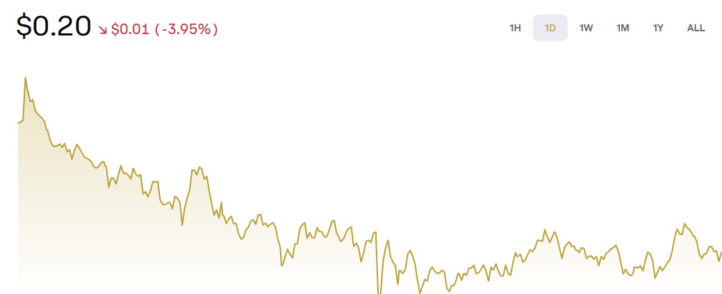 ドージコイン価格予測チャート