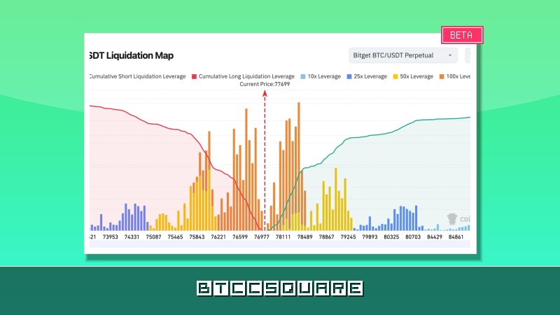 Bitget UEX 日報｜美股超級IPO窗口開啟；英偉達財報超預期；油價因美伊緩和下跌 (2026年05月21日)