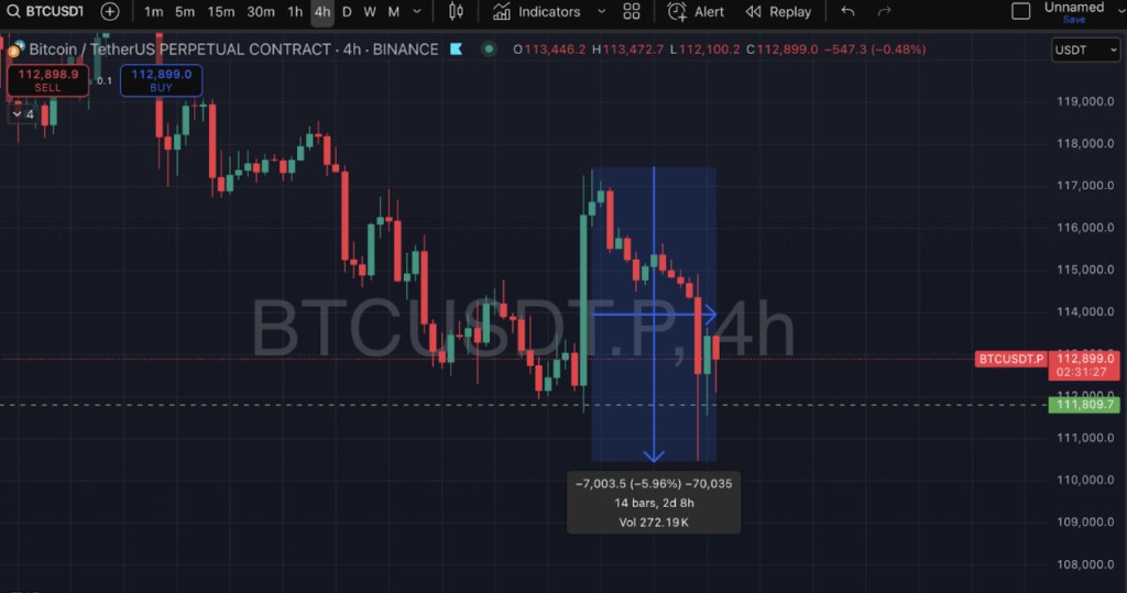 กราาฟราราคา Bitcoin