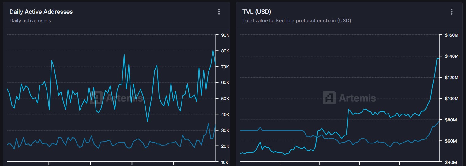 XLM與XRP鏈上數據對比