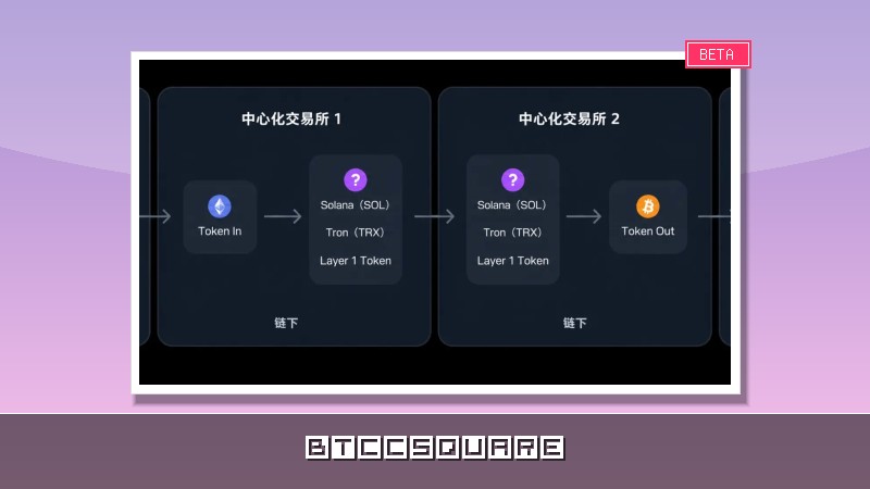 波場TRON 產業週報：6 ​​月 CPI 利好通膨降溫，詳解以跨資產套利驅動收益的合成美元協議 Axis