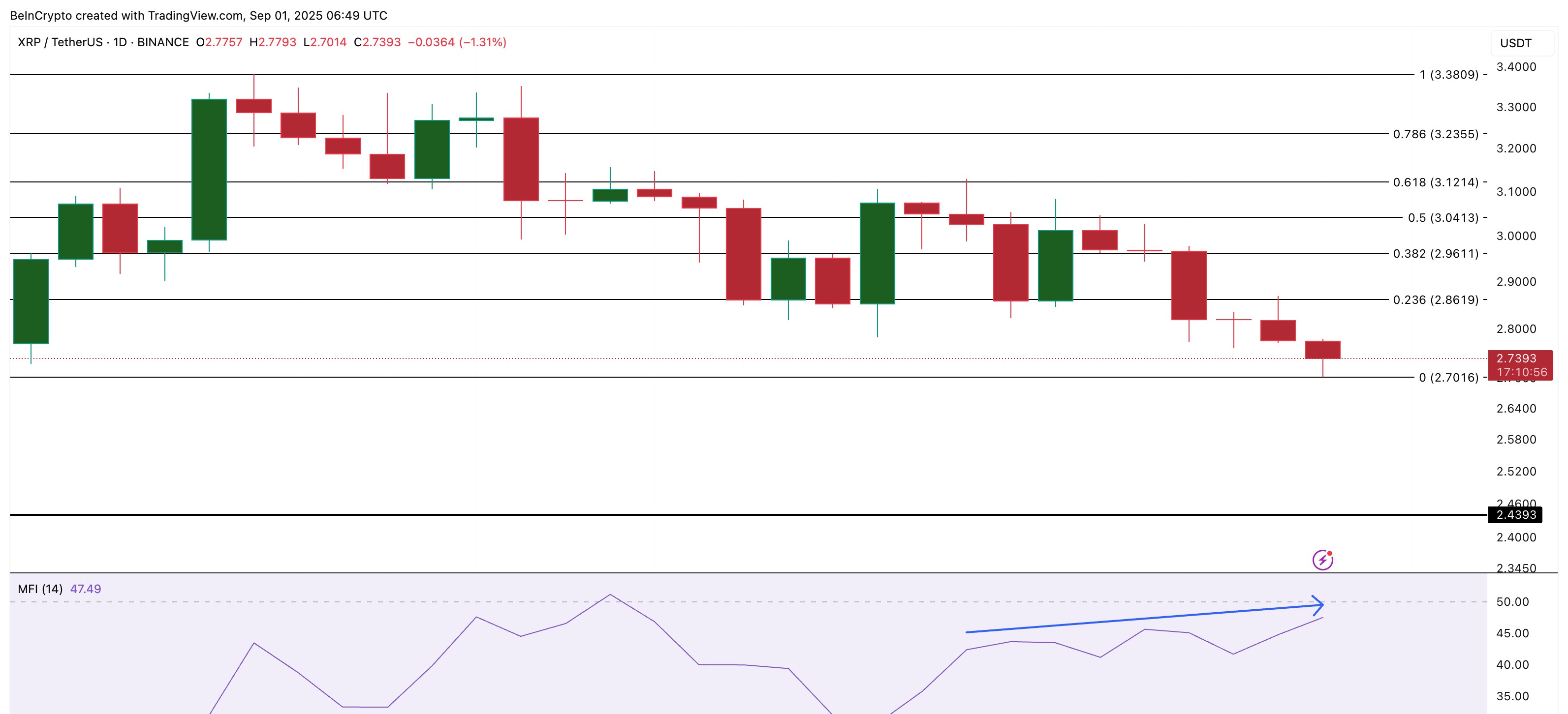 XRP Price Analysis
