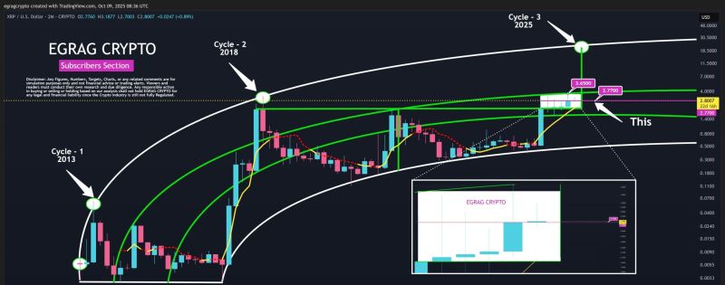 تحليل فني لـXRP