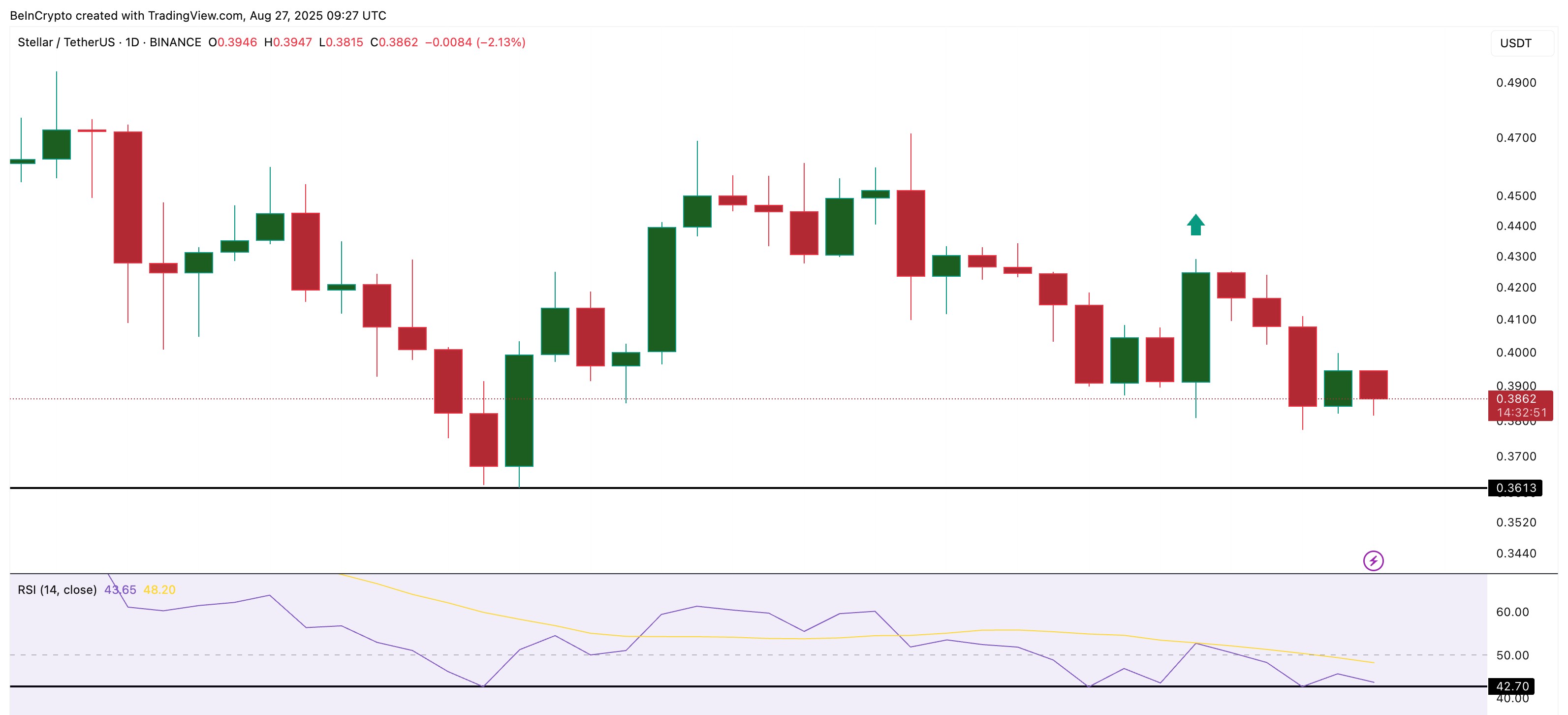 XLM Price And Sellers Losing Ground