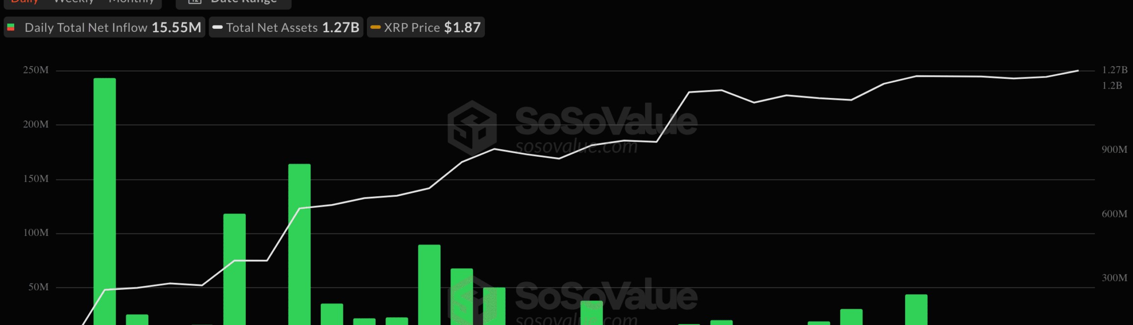 أداء صناديق ETF