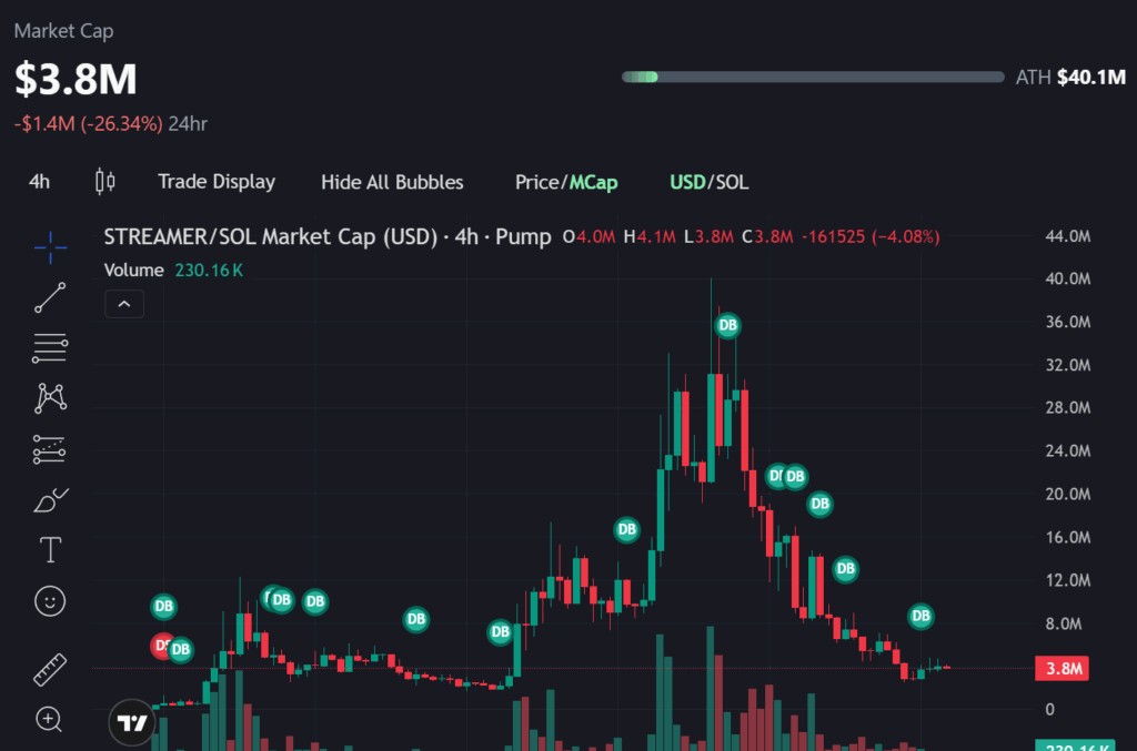 Streamers y capitalización de mercado