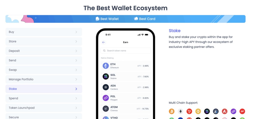 Graphique Best Wallet