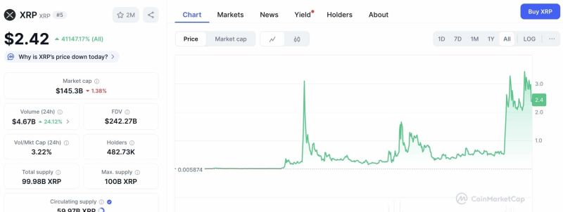 Gr&aacute;fico de precios de XRP con an&aacute;lisis t&eacute;cnico
