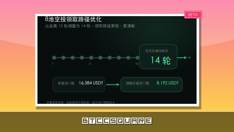 Websea 優化合約保險與保本複製交易機制，同步升級 VIP 權益體系