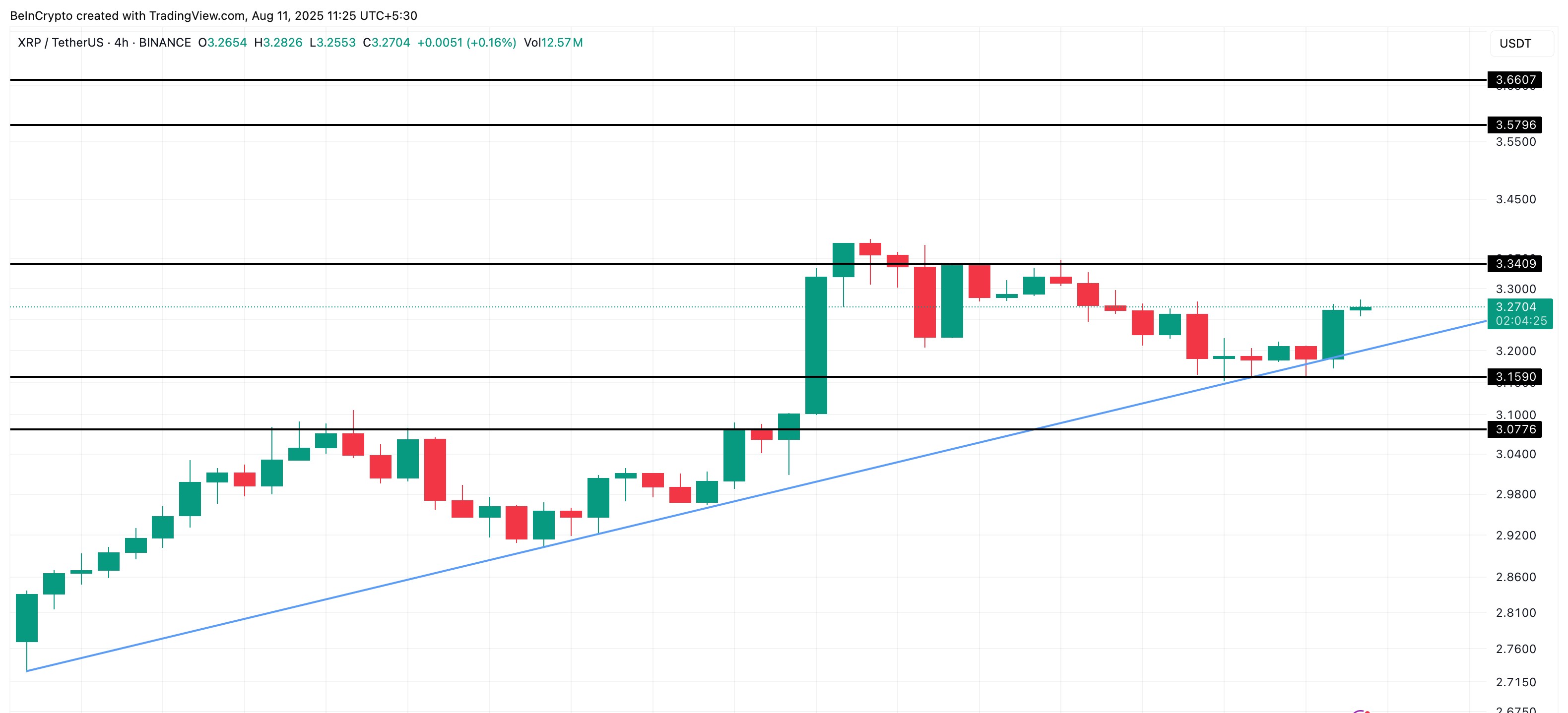 XRP価格分析