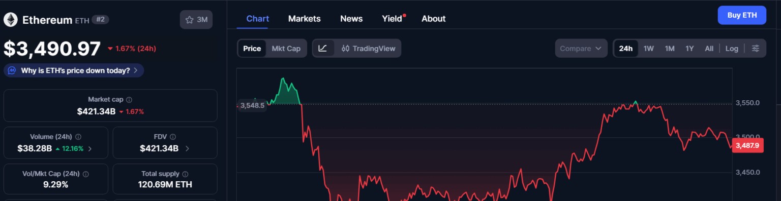 イーサリアム価格チャート (CoinMarketCap)