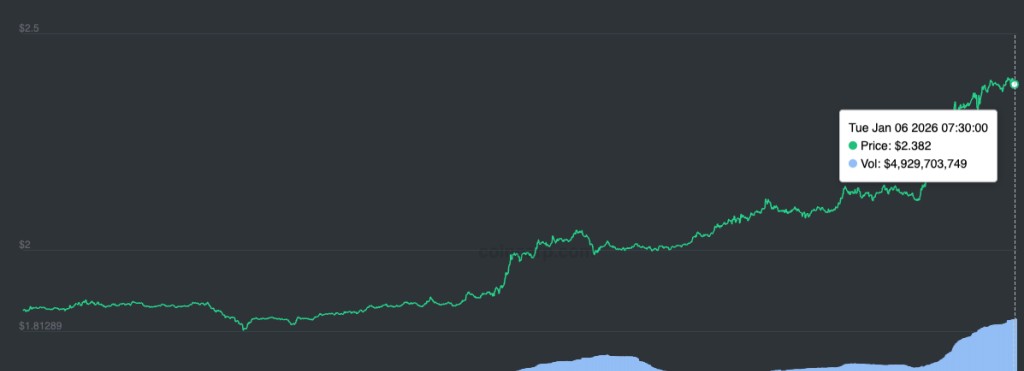 XRP Fiyat Grafiği