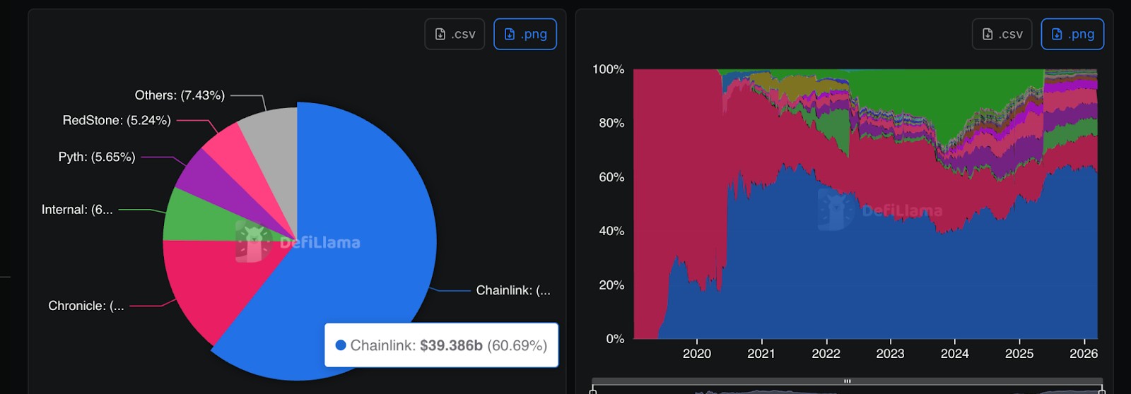 Chainlink Tokenomics 2.0