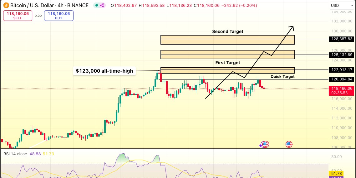 Bitcoin Teknik Analiz
