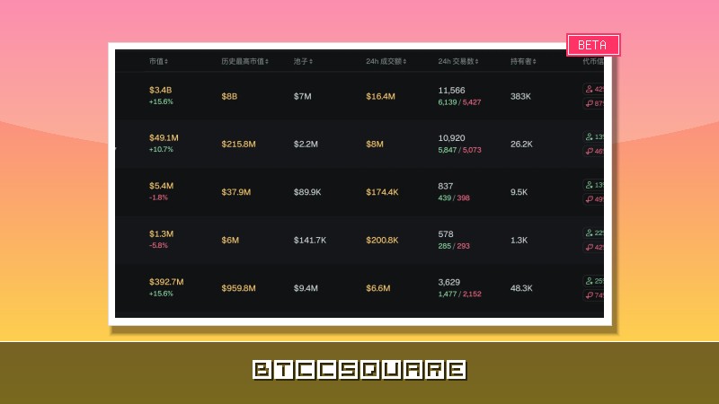 早報｜DeepSeek 完成超 70 億美元融資，估值超 500 億美元；馬斯克個人財富已超越比特幣總市值