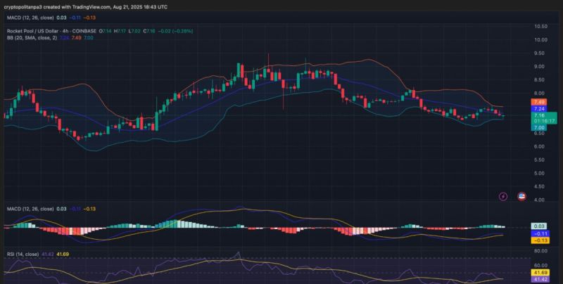 Gráfico RPL/USD 4 horas