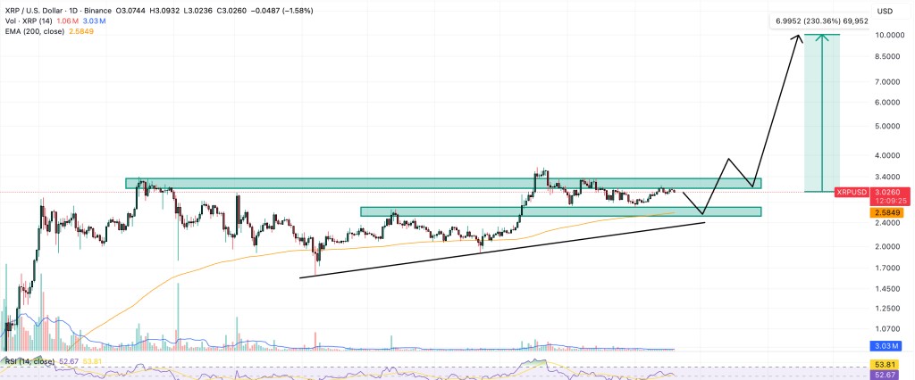 XRP価格チャート