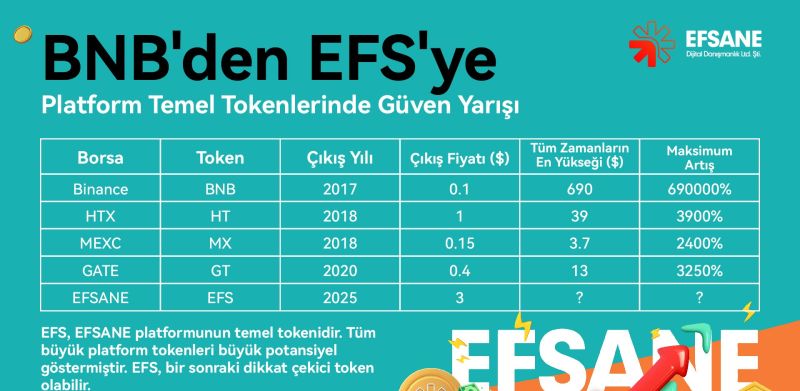 Freeze EFS Token Tanıtım Görseli
