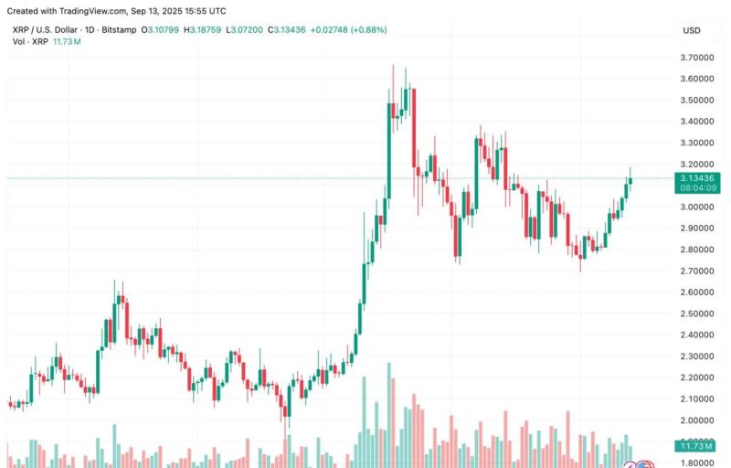 XRP価格チャート