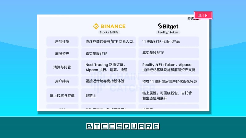 加密 CEX 扎堆賣美股，傳統券商迎來“不速之客”