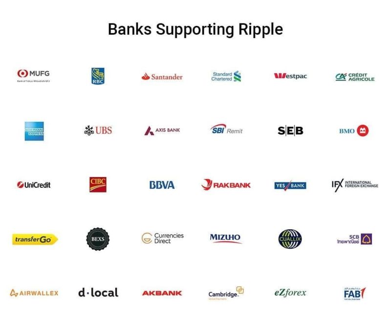 Ripple'ı destekleyen bankalar