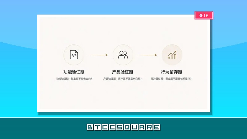 Perp DEX：下一代交易所“戰爭”