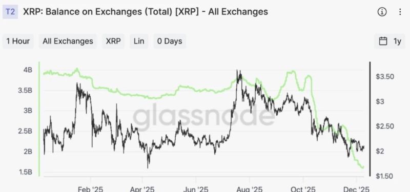 تحليل فني لسعر XRP