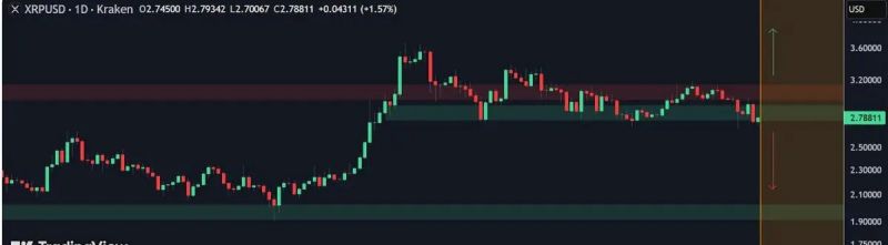 XRP価格予想チャート
