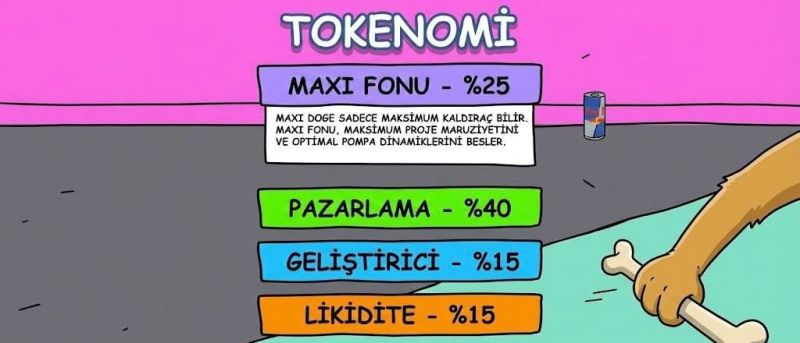 maxidoge tokenomik