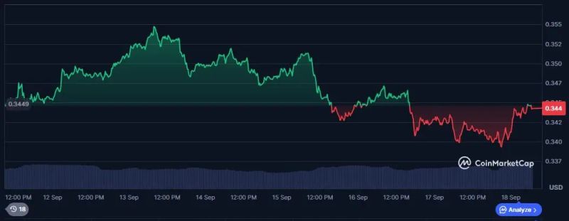 TRON価格予測グラフ