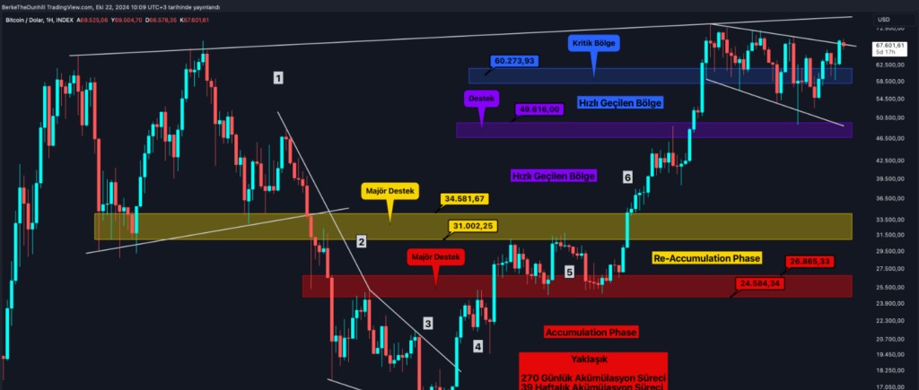Ether teknik analiz grafiği