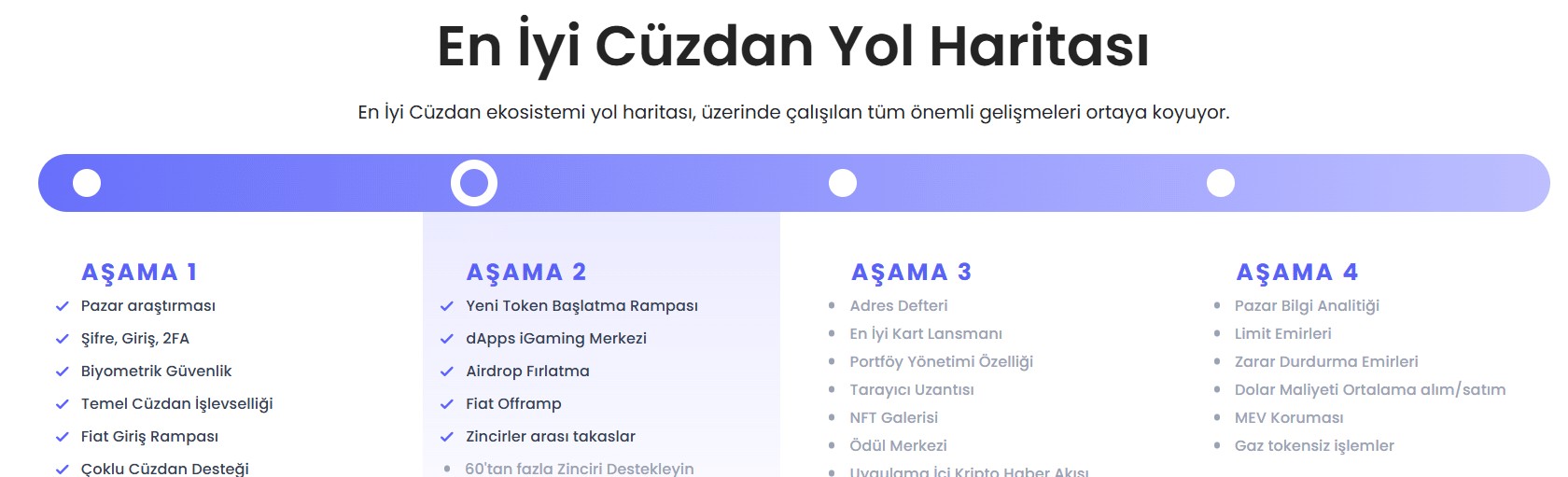 Best Wallet Otomatik Bitcoin Stratejisi ile Güç Kazanıyor
