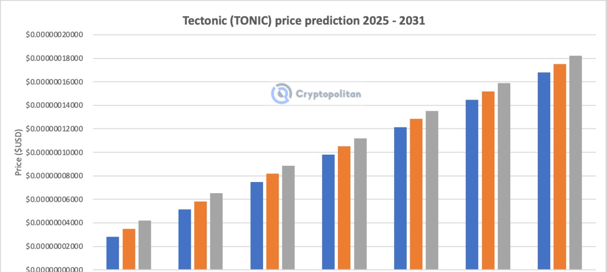 Perspectivas hist&oacute;ricas de TONIC