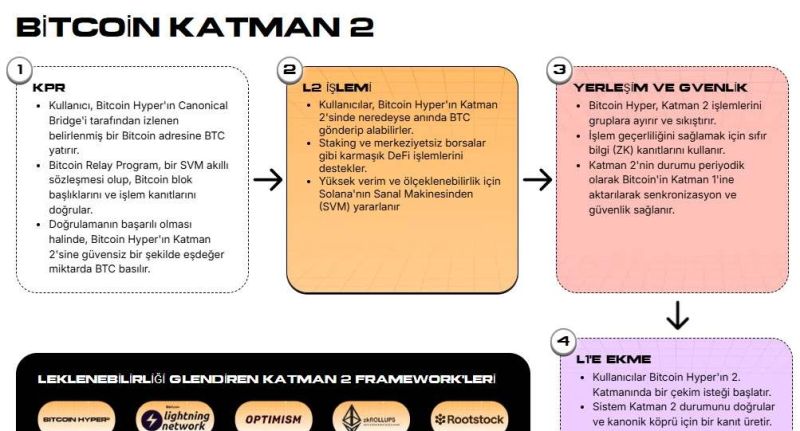 layer 2 btc