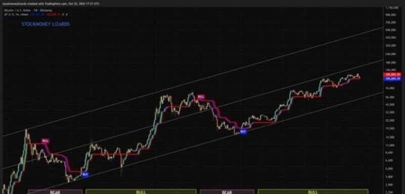 Bitcoin Teknik Analiz