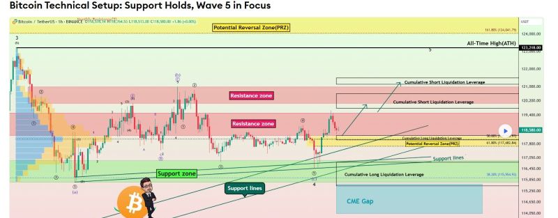 Bitcoin teknik analiz
