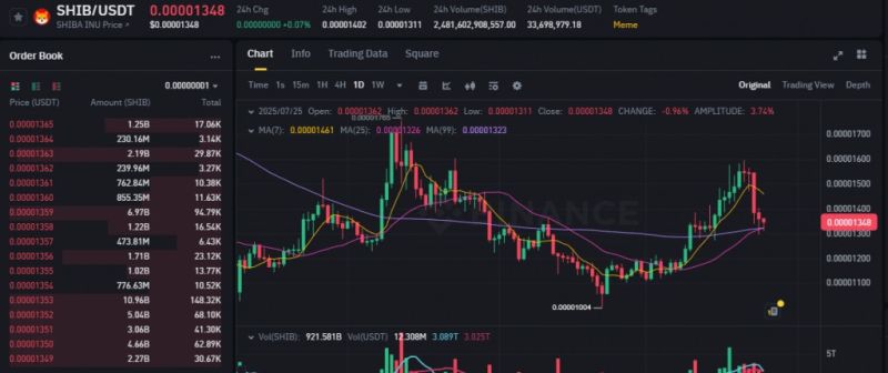 SHIB/USDT Trading Chart and Order Book