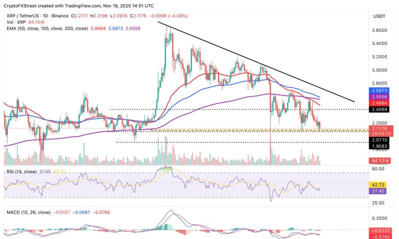 XRP/USDTチャート