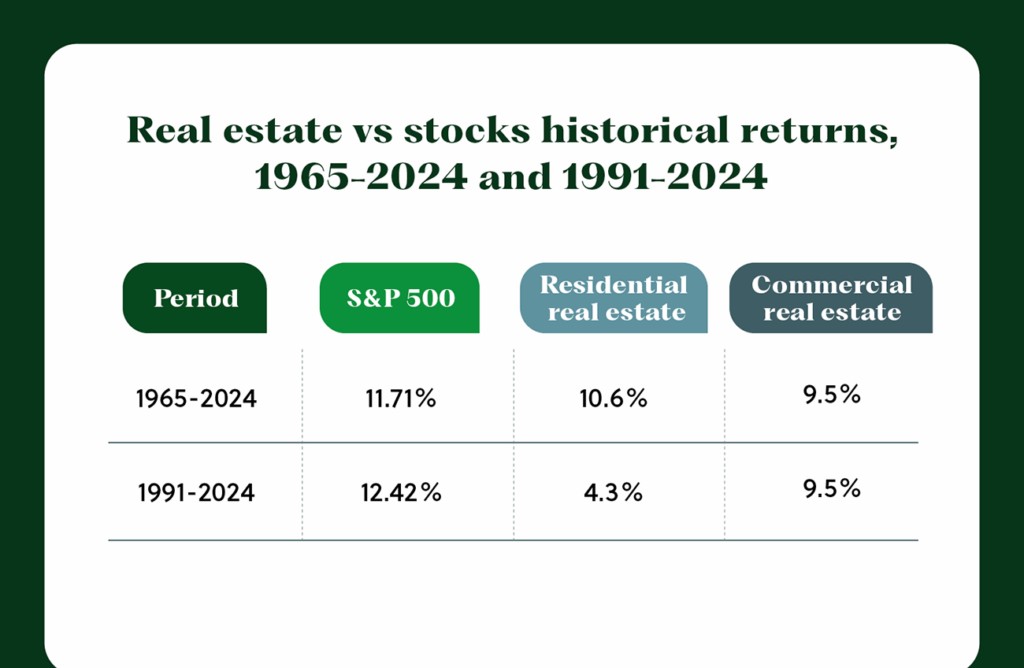 Total Return Vergleich