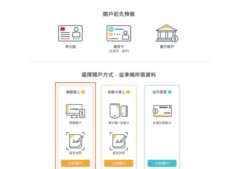鉅亨買基金開戶步驟2