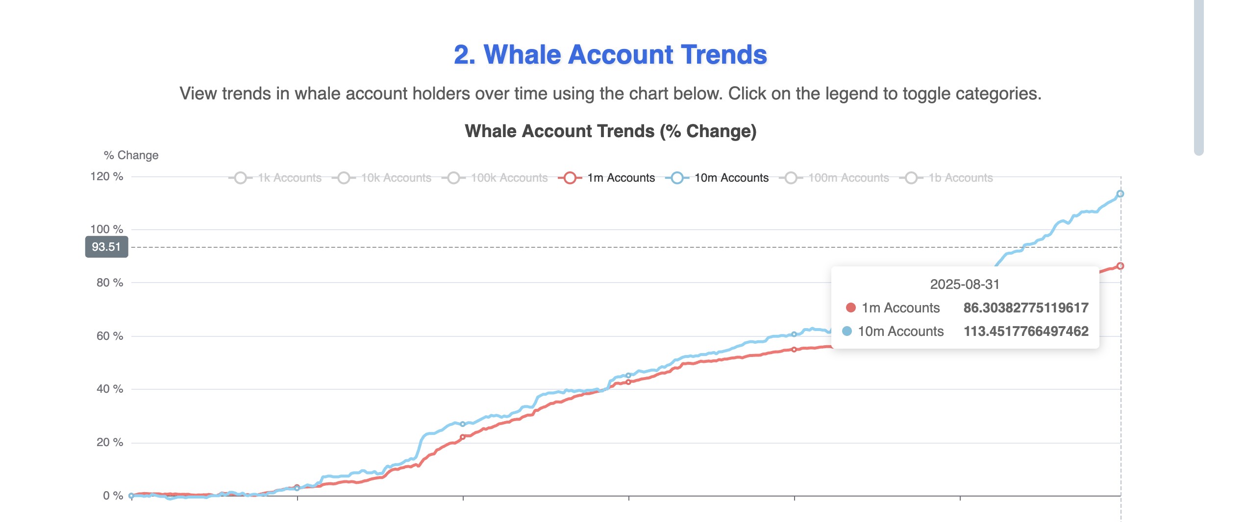 HBAR Whales Keep Buying Dips
