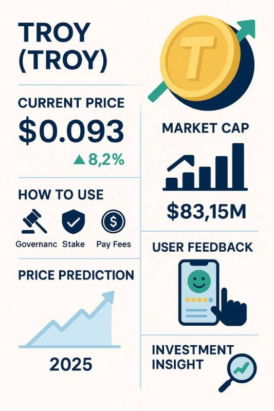 Troy Coin Infografik